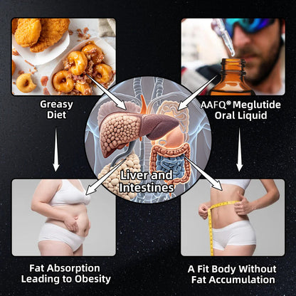 AAFQ® GLP-1 Moringa Slimming & Health Boost Drops 🌈(Food-grade fat burner – Developed by Obesiity Soiciety)